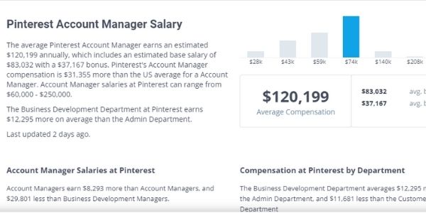 Pinterest manager salary